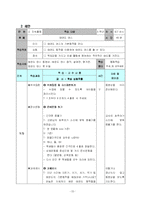 [초등학교 체육교육] 5학년 태권도 댄스 수업 지도안 -협동학습 수업모형 적용-15