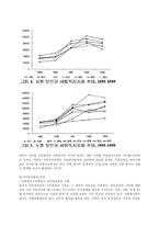 지방자치하에서의 지역복지행정현황과 지역복지활성화를 위한 방안-6