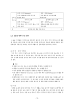 [졸업논문][경영학] 감성시대의 마케팅 전략에 대한 연구 -성공사례와 전략-14