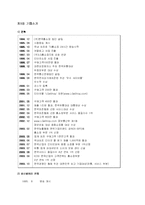 [경영정보시스템] GS홈쇼핑의 MIS 적용사례-2