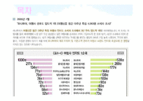 [관광사업론] 여행사의 인사관리-2