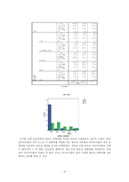 [졸업논문, 아동학][아동연구] 컴퓨터 중독과 아동의 학교 기피증과의 관계-16