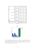 [졸업논문, 아동학][아동연구] 컴퓨터 중독과 아동의 학교 기피증과의 관계-19