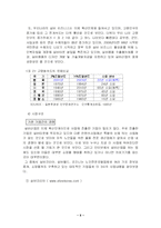 (사업계획서) 노인을 대상으로 한 노인 전문 포털 사이트-6