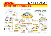 DHL & FedEx 비교분석 발표(기업소개, 국제특송, 서비스 종류, 경영전략, 차별화전략, 광고전략, 사회적 책임)-20