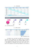 제4차 산업혁명에 따른 물류분야의 변화-7