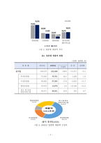 제4차 산업혁명에 따른 물류분야의 변화-9