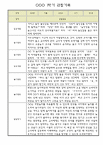 만1세 1학기 평가제 놀이일상 관찰일지 5명 (발달평가 첨부)-1