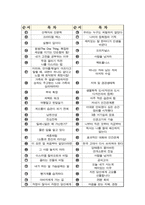 [名作]독후감 모음집(A+, 100권) 독후감으로 고민하지 마세요. 이 파일 하나로 모든 고민은 끝~!-2