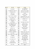 독후감 모음집[A+, 98권] -] 작가의 의도 분석, Summary, 느낀점, 자아성찰(교훈) 및 시사점, 적용 계획, 인상깊었던 문장 등-2