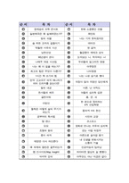 독후감 모음집(A+ 자료, 102권) -] 작가의 의도 분석, Summary, 느낀점, 자아성찰(교훈) 및 시사점, 적용 계획, 인상깊었던 문장 등-2