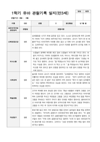 만 3세 1년 1학기2학기 유아 관찰기록일지 30페이지-3