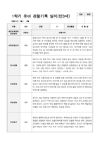 만 3세 1년 1학기2학기 유아 관찰기록일지 30페이지-13