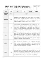 만 3세 1년 1학기2학기 유아 관찰기록일지 30페이지-14