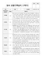 만1세 1학기 2학기 관찰기록 17페이지-1