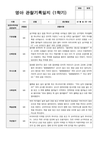 만1세 1학기 2학기 관찰기록 17페이지-3