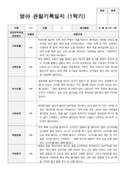 만1세 1학기 2학기 관찰기록 17페이지-6