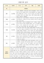 만4세 영유아관찰일지 2학기 3명 (일상놀이 관찰일지와 발달평가)-3