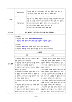 [정신간호학실습] [A+받은과제] 양극성장애, Bipolar disorder CASESTUDY(케이스스터디)-15