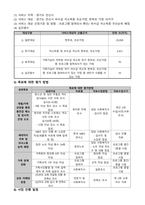 사회복지 프로그램-비수급 저소득층 한부모, 조손가정의 관계 회복을 위한 ‘1년, 우리’ 프로그램--4