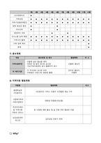 사회복지 프로그램-비수급 저소득층 한부모, 조손가정의 관계 회복을 위한 ‘1년, 우리’ 프로그램--5