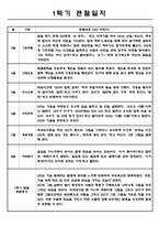 만2세 영유아관찰일지 1년치 (평가제/아주 자세합니다)-3