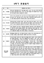 만2세 영유아관찰일지 1년치 (평가제/아주 자세합니다)-17