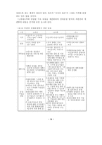 [북한경제] 북한의 경제변화와 주민생활-14