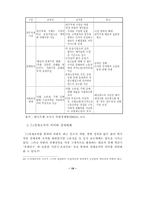 [북한경제] 북한의 경제변화와 주민생활-15