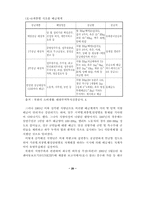 [북한경제] 북한의 경제변화와 주민생활-20