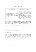 [경영정보시스템] 정보시스템 도입을 통한 SEARS 백화점의 성공사례-9