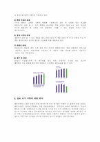 [EIP] 피엔지(P&G) 에서의 엔터프라이즈 포탈-12