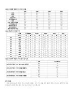 [매스컴] 미디어 소유 집중-5