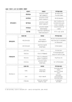 [매스컴] 미디어 소유 집중-6