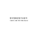 [대중문화] 한국영화산업구조분석 - 할리우드 영화 직배 이후를 중심으로-1