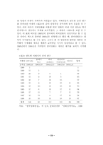 [대중문화] 한국영화산업구조분석 - 할리우드 영화 직배 이후를 중심으로-19