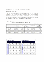 [사업계획서와 신제품마케팅] 모바일폰을 이용한 토익 컨텐츠 제공-2