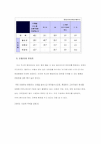 [사업계획서와 신제품마케팅] 모바일폰을 이용한 토익 컨텐츠 제공-5