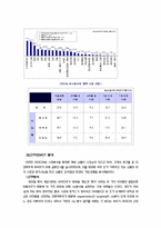 [사업계획서와 신제품마케팅] 모바일폰을 이용한 토익 컨텐츠 제공-6