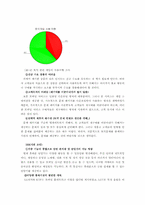 [사업계획서와 신제품마케팅] 모바일폰을 이용한 토익 컨텐츠 제공-15