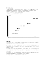 [마케팅] 캐릭터 브랜드 `티니위니` 성공사례-9