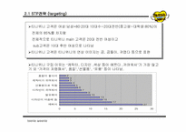 [브랜드마케팅성공사례] 티니위니 성공사례분석-12