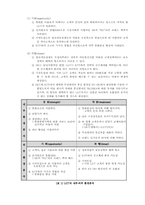 [마케팅] 010 이동전화 번호이동성제도 도입에 대한 전략- LG텔레콤-7