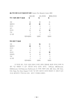 [인터넷문화]인터넷과 매체 환경의 변화 및 인터넷 사용자 비교 분석-14