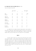 [인터넷문화]인터넷과 매체 환경의 변화 및 인터넷 사용자 비교 분석-15