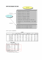 [관광] 에버랜드 이용객의 고객 만족도 조사-10