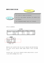 [관광] 에버랜드 이용객의 고객 만족도 조사-15