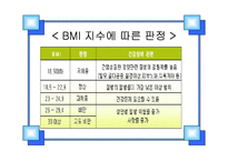 [비만과 운동]비 만-19