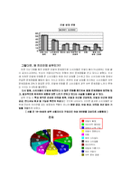 [광고조사] 비달사순의 소비자 인식 조사, 광고 컨셉 도출 및 방향제시-2