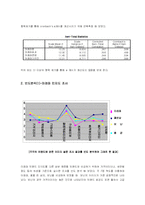 [마케팅조사] 미래파 현 인지도와 남성화장품구매태도에 관한 조사-10